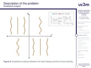 17
Turbulence generation
by planar detonations
in heterogeneous
mixtures
A. Cuadra-Lara,
C. Huete & M. Vera
Detonation Turbulence
Phenomena
Description of the
problem
1D Reactive
Rankine-Hugoniot relation
Effect of local perturbations
in the fuel mass fraction
7 Qualitative analysis
Mathematical model
Non-dimensional governing
equations
Linearized Reactive
Rankine-Hugoniot
Equations
Problem domain and
boundary conditions
Ongoing & Parallel
work
References
Useful stuff
Group of Fluid Mechanics
Universidad Carlos III de
Madrid
Description of the problem
Qualitative analysis
ρ
q
ρ
δρ
δρ ≈ 0
Heavy fuels
Light fuels
Yfuel Yst
q Lean
δq
Rich
Yfuel
constructive desctructive non-effect
Figure 6: Qualitative analysis between the heat release and the mixture density.
 