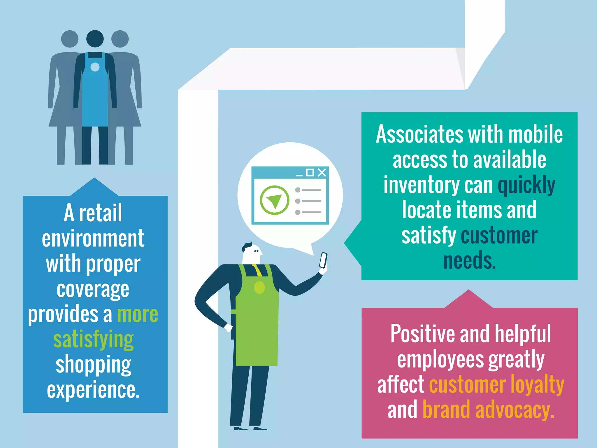 Associates with mobile
access to available
inventory can quickly
locate items and
satisfy customer
needs.
Positive and helpful
employees greatly
affect customer loyalty
and brand advocacy.
A retail
environment
with proper
coverage
provides a more
satisfying
shopping
experience.
 