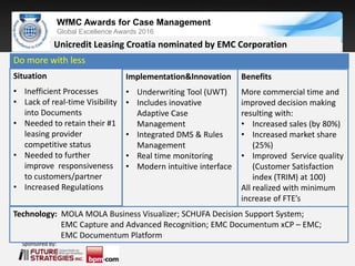 Sponsored by:
WfMC Awards for Case Management
Global Excellence Awards 2016
Sponsored by:
Do more with less
Unicredit Leasing Croatia nominated by EMC Corporation
Situation
• Inefficient Processes
• Lack of real-time Visibility
into Documents
• Needed to retain their #1
leasing provider
competitive status
• Needed to further
improve responsiveness
to customers/partner
• Increased Regulations
Implementation&Innovation
• Underwriting Tool (UWT)
• Includes inovative
Adaptive Case
Management
• Integrated DMS & Rules
Management
• Real time monitoring
• Modern intuitive interface
Benefits
More commercial time and
improved decision making
resulting with:
• Increased sales (by 80%)
• Increased market share
(25%)
• Improved Service quality
(Customer Satisfaction
index (TRIM) at 100)
All realized with minimum
increase of FTE’s
Technology: MOLA MOLA Business Visualizer; SCHUFA Decision Support System;
EMC Capture and Advanced Recognition; EMC Documentum xCP – EMC;
EMC Documentum Platform
 