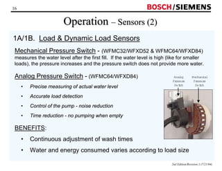 16 / 
2nd Edition/Revision 1 (7/21/04) 
Operation –– Sensors (2) 
1A/1B. Load  Dynamic Load Sensors 
Mechanical Pressure Switch - (WFMC32/WFXD52  WFMC64/WFXD84) 
measures the water level after the first fill. If the water level is high (like for smaller 
loads), the pressure increases and the pressure switch does not provide more water. 
Analog Pressure Switch - (WFMC64/WFXD84) 
• Precise measuring of actual water level 
• Accurate load detection 
• Control of the pump - noise reduction 
• Time reduction - no pumping when empty 
BENEFITS: 
• Continuous adjustment of wash times 
• Water and energy consumed varies according to load size 
Mechanical 
Pressure 
Switch 
Analog 
Pressure 
Switch 
 