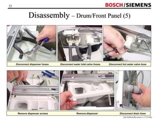32 / 
Disassembly –– Drum/Front Panel (5) 
Disconnect dispenser hoses Disconnect water inlet valve hoses Disconnect hot water valve hose 
Remove dispenser screws Remove dispenser Disconnect drain hose 
2nd Edition/Revision 1 (7/21/04) 
 