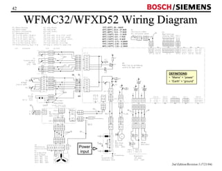 WFMC32/WFXD52 Wiring Diagram 
2nd Edition/Revision 1 (7/21/04) 
42 
Power 
input 
DEFINITIONS: 
• “Mains” = “power” 
• “Earth” = “ground” 
10ºC (50ºF): 36 – 44kW 
20ºC (68ºF): 22.8 – 27.4kW 
30ºC (86ºF): 14.8 – 17.5kW 
40ºC (104ºF): 9.8 – 11.5kW 
50ºC (122ºF): 6.6 – 7.7kW 
60ºC (140ºF): 4.6 – 5.3kW 
66ºC (151ºF): 3.73 – 4.29kW 
73ºC (163ºF): 2.94 – 3.36kW 
86ºC (187ºF): 1.93 – 2.19kW 
/ 
 