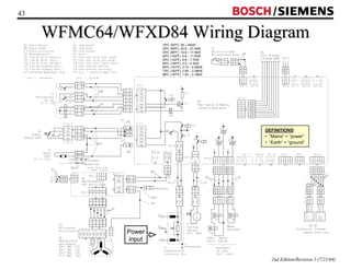 43 / 
WFMC64/WFXD84 Wiring Diagram 
DEFINITIONS: 
• “Mains” = “power” 
• “Earth” = “ground” 
2nd Edition/Revision 1 (7/21/04) 
10ºC (50ºF): 36 – 44kW 
20ºC (68ºF): 22.8 – 27.4kW 
30ºC (86ºF): 14.8 – 17.5kW 
40ºC (104ºF): 9.8 – 11.5kW 
50ºC (122ºF): 6.6 – 7.7kW 
60ºC (140ºF): 4.6 – 5.3kW 
66ºC (151ºF): 3.73 – 4.29kW 
73ºC (163ºF): 2.94 – 3.36kW 
86ºC (187ºF): 1.93 – 2.19kW 
Power 
input 
 