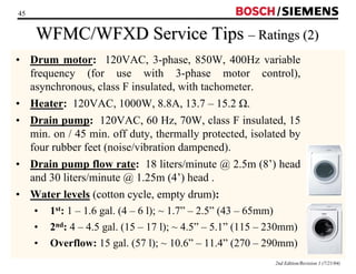 45 / 
WFMC/WFXD Service Tips –– Ratings (2) 
• Drum motor: 120VAC, 3-phase, 850W, 400Hz variable 
frequency (for use with 3-phase motor control), 
asynchronous, class F insulated, with tachometer. 
• Heater: 120VAC, 1000W, 8.8A, 13.7 – 15.2 Ω. 
• Drain pump: 120VAC, 60 Hz, 70W, class F insulated, 15 
min. on / 45 min. off duty, thermally protected, isolated by 
four rubber feet (noise/vibration dampened). 
• Drain pump flow rate: 18 liters/minute @ 2.5m (8’) head 
and 30 liters/minute @ 1.25m (4’) head . 
• Water levels (cotton cycle, empty drum): 
• 1st: 1 – 1.6 gal. (4 – 6 l); ~ 1.7” – 2.5” (43 – 65mm) 
• 2nd: 4 – 4.5 gal. (15 – 17 l); ~ 4.5” – 5.1” (115 – 230mm) 
• Overflow: 15 gal. (57 l); ~ 10.6” – 11.4” (270 – 290mm) 
2nd Edition/Revision 1 (7/21/04) 
 