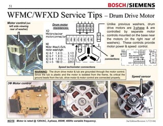 WFMC/WFXD Service Tips –– Drum Drive Motor 
2nd Edition/Revision 1 (7/21/04) 
51 
Unlike previous washers, drum 
drive motors are 3-phase  are 
controlled by separate motor 
controls mounted on the base near 
the motors (in the right rear of 
washers). These controls provide 
motor power  speed control. 
WARNING: The drum drive motor  tub are grounded through the motor control. 
Since the tub is plastic and the motor is isolated from the frame, Its critical the 
ground leads from the tub, drive motor  motor control are connected properly. 
Motor control (on 
left side viewing 
rear of washer) 
3Φ Motor control 
Drum motor 
resistances: 
Speed sensor 
3Φ 
connections 
Speed tachometer connections 
NOTE: Motor is rated @ 120VAC, 3-phase, 850W, 400Hz variable frequency. 
/ 
 