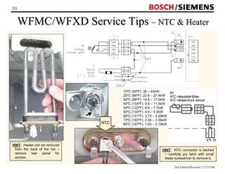 53 / 
WFMC/WFXD Service Tips –– NTC  Heater 
HINT: NTC connector is latched 
– carefully pry latch with small 
blade screwdriver to remove it. 
2nd Edition/Revision 1 (7/21/04) 
HINT: Heater can be removed 
from the back of the tub – 
remove rear panel for 
access. 
10ºC (50ºF): 36 – 44kW 
20ºC (68ºF): 22.8 – 27.4kW 
30ºC (86ºF): 14.8 – 17.5kW 
40ºC (104ºF): 9.8 – 11.5kW 
50ºC (122ºF): 6.6 – 7.7kW 
60ºC (140ºF): 4.6 – 5.3kW 
66ºC (151ºF): 3.73 – 4.29kW 
73ºC (163ºF): 2.94 – 3.36kW 
NTC 86ºC (187ºF): 1.93 – 2.19kW 
 