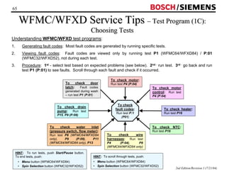 65 / 
WFMC/WFXD Service Tips –– Test Program (1C): 
2nd Edition/Revision 1 (7/21/04) 
Choosing Tests 
Understanding WFMC/WFXD test programs: 
1. Generating fault codes: Most fault codes are generated by running specific tests. 
2. Viewing fault codes: Fault codes are viewed only by running test P1 (WFMC64/WFXD84) / P:01 
(WFMC32/WFXD52), not during each test. 
3. Procedure: 1st - select test based on expected problems (see below). 2nd - run test. 3rd - go back and run 
test P1 (P:01) to see faults. Scroll through each fault and check if it occurred. 
HINT: To scroll through tests, push: 
• Menu button (WFMC64/WFXD84) 
• Spin Selection button (WFMC32/WFXD52) 
HINT: To run tests, push Start/Pause button. 
To end tests, push: 
• Menu button (WFMC64/WFXD84) 
• Spin Selection button (WFMC32/WFXD52) 
To check motor: 
To check door Run test P4 (P:04) 
latch: Fault codes 
generated during wash 
– run test P1 (P:01) 
To check motor 
control: Run test 
P4 (P:04) 
To check 
fault codes: 
Run test P:1 
(P01) 
To check drain 
pump: Run test 
P15, P9 (P:09) 
To check heater: 
Run test P16 
To check NTC: 
Run test P16 
To check water inlet 
(pressure switch, flow meter): 
Run test P8 (WFMC64/WFXD84 
only), P9 (P:09), P11 
(WFMC64/WFXD84 only), P13 
To check wire 
harnesses: Run test 
P4 (P:04), P8 
(WFMC64/WFXD84 only) 
 