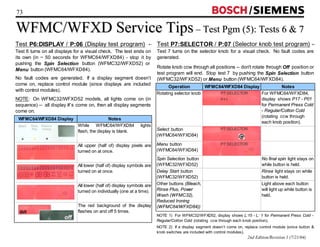 73 / 
WFMC/WFXD Service Tips –– Test Pgm (5): Tests 6  7 
Test P7:SELECTOR / P:07 (Selector knob test program) -- 
Test 7 turns on the selector knob for a visual check. No fault codes are 
generated. 
Rotate knob ccw through all positions -- don't rotate through Off position or 
test program will end. Stop test 7 by pushing the Spin Selection button 
(WFMC32/WFXD52) or Menu button (WFMC64/WFXD84). 
Operation WFMC64/WFXD84 Display Notes 
Rotating selector knob For WFMC64/WFXD84, 
display shows P17 - P01 
for Permanent Press Cold 
- Regular/Cotton Cold 
(rotating ccw through 
each knob position). 
P7:SELECTOR 
P11 
P7:SELECTOR 
P7:SELECTOR 
2nd Edition/Revision 1 (7/21/04) 
Select button 
(WFMC64/WFXD84) 
Menu button 
(WFMC64/WFXD84) 
Spin Selection button 
(WFMC32/WFXD52) 
No final spin light stays on 
while button is held. 
Delay Start button 
(WFMC32/WFXD52) 
Rinse light stays on while 
button is held. 
Other buttons (Bleach, 
Rinse Plus, Power 
Wash (WFMC32), 
Reduced Ironing 
(WFMC64/WFXD84)) 
Light above each button 
will light up while button is 
held. 
NOTE 1) For WFMC32/WFXD52, display shows L:15 - L: 1 for Permanent Press Cold - 
Regular/Cotton Cold (rotating ccw through each knob position). 
NOTE 2) If a display segment doesn’t come on, replace control module (since button  
knob switches are included with control modules). 
Test P6:DISPLAY / P:06 (Display test program) -- 
Test 6 turns on all displays for a visual check. The test ends on 
its own (in ~ 50 seconds for WFMC64/WFXD84) - stop it by 
pushing the Spin Selection button (WFMC32/WFXD52) or 
Menu button (WFMC64/WFXD84). 
No fault codes are generated. If a display segment doesn’t 
come on, replace control module (since displays are included 
with control modules). 
NOTE: On WFMC32/WFXD52 models, all lights come on (in 
sequence) -- all display #’s come on, then all display segments 
come on. 
WFMC64/WFXD84 Display 
Notes 
While WFMC64/WFXD84 lights 
flash, the display is blank. 
All upper (half of) display pixels are 
turned on at once. 
All lower (half of) display symbols are 
turned on at once. 
All lower (half of) display symbols are 
turned on individually (one at a time). 
The red background of the display 
flashes on and off 5 times. 
on 
off 
 