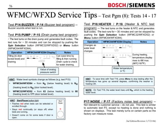 76 / 
WFMC/WFXD Service Tips –– Test Pgm (8): Tests 14 - 17 
Test P16:HEATER / P:16 (Heater  NTC test 
program) -- The test turns on the heater  NTC and generates 
fault codes. The test runs for ~ 30 minutes and can be stopped by 
pushing the Spin Selection button (WFMC32/WFXD52) or 
Menu button (WFMC64/WFXD84). 
Operation WFMC64/WFXD84 Display Notes 
2nd Edition/Revision 1 (7/21/04) 
Changes as 
water level 
changes 
During heating, 
temperature display 
rises to t86 max. 
(86ºC/187ºF) 
D M P H V 1 2 3 NH 
t20 
D M P H V 1 2 3 NH 
t22 
Water temperature 
in ºC 
Test P14:BUZZER / P:14 (Buzzer test program) -- 
Buzzer sounds when test is run. 
Test P15:PUMP / P:15 (Drain pump test program) - 
- The test turns on the drain pump and generates fault codes. The 
test runs for ~ 30 minutes and can be stopped by pushing the 
Spin Selection button (WFMC32/WFXD52) or Menu button 
(WFMC64/WFXD84). 
Operation WFMC64/WFXD84 Display Notes 
Filling (to door 
locked level) and 
draining 
Can save time by 
filling  then running 
Drain cycle to check 
for water draining. 
D M P H V 1 2 3 N0 
n000 
Value of analog 
pressure switch 
HINT: To save time with Test T16, press Menu to stop testing after the 
temperature has gone up several degrees, confirming the washer is 
heating OK. 
HINT: Water level symbols change as follows (e.g. test P15): 
• WFMC64/WFXD84 -- from N0 (below heating level) to NH 
(heating level) to ND (door locked level). 
• WFMC32/WFXD52 -- from 63 (below heating level) to 88 
(heating level) to 177 (door locked level). 
NOTE: On Test T16, the water level rises until NH, which is the heating 
water level. 
HINT: Start/Pause button light: 
• Flashes red when tests can be selected or 
scrolled through. 
• Stays red continually (or stays off) when 
tests are running. 
• Doesn’t come on for some tests if door is 
open. 
P17:NOISE / P:17 (Factory noise test program) -- 
Not relevant to customer service – do not use. This test is similar 
to automatic test P3, except no heating is done and nothing is 
shown on displays. This test merely turns on certain parts so the 
factory can measure noise. 
 