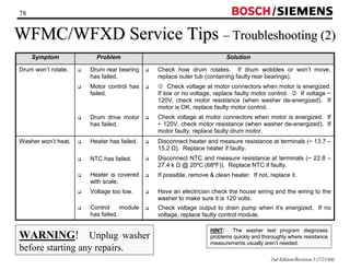 78 / 
WFMC/WFXD Service Tips –– Troubleshooting (2) 
2nd Edition/Revision 1 (7/21/04) 
Symptom Problem Solution 
Drum won’t rotate. ‰ Drum rear bearing 
has failed. 
‰ Motor control has 
failed. 
‰ Drum drive motor 
has failed. 
‰ Check how drum rotates. If drum wobbles or won’t move, 
replace outer tub (containing faulty rear bearings). 
‰ c Check voltage at motor connectors when motor is energized. 
If low or no voltage, replace faulty motor control. d If voltage ~ 
120V, check motor resistance (when washer de-energized). If 
motor is OK, replace faulty motor control. 
‰ Check voltage at motor connectors when motor is energized. If 
~ 120V, check motor resistance (when washer de-energized). If 
motor faulty, replace faulty drum motor. 
Washer won’t heat. ‰ Heater has failed. 
‰ NTC has failed. 
‰ Heater is covered 
with scale. 
‰ Voltage too low. 
‰ Control module 
has failed. 
‰ Disconnect heater and measure resistance at terminals (~ 13.7 – 
15.2 Ω). Replace heater if faulty. 
‰ Disconnect NTC and measure resistance at terminals (~ 22.8 – 
27.4 k Ω @ 20ºC (68ºF)). Replace NTC if faulty. 
‰ If possible, remove  clean heater. If not, replace it. 
‰ Have an electrician check the house wiring and the wiring to the 
washer to make sure it is 120 volts. 
‰ Check voltage output to drain pump when it’s energized. If no 
voltage, replace faulty control module. 
WARNING! Unplug washer 
before starting any repairs. 
HINT: The washer test program diagnoses 
problems quickly and thoroughly where resistance 
measurements usually aren’t needed. 
 