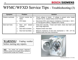 79 / 
WFMC/WFXD Service Tips –– Troubleshooting (3) 
2nd Edition/Revision 1 (7/21/04) 
Symptom Problem Solution 
Washer overheats. ‰ Control module has 
failed. 
‰ NTC failed. 
‰ Check voltage to heater. If voltage is present when heater 
shouldn’t be on, replace faulty control module. 
‰ Disconnect NTC and measure resistance at terminals (~ 22.8 – 
27.4 kΩ @ 20ºC (68ºF)). Replace NTC if faulty. 
Door won’t lock. ‰ Door isn’t closed 
properly. 
‰ Door latch is broken. 
‰ Door lock has failed. 
‰ Close door securely. If door won’t latch, check door latch and 
door hinge alignment. 
‰ Replace broken door latch. 
‰ Measure resistance of door lock mechanism (~ 159 - 211 Ω). 
Replace faulty door lock mechanism. 
WARNING! Unplug washer 
before starting any repairs. 
HINT: The washer test program diagnoses 
problems quickly and thoroughly where resistance 
measurements usually aren’t needed. 
 