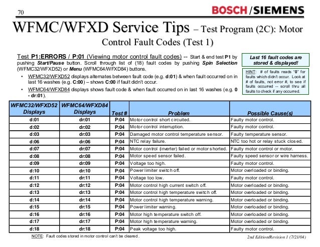 Wfmc Wfxd Washer Training 2004
