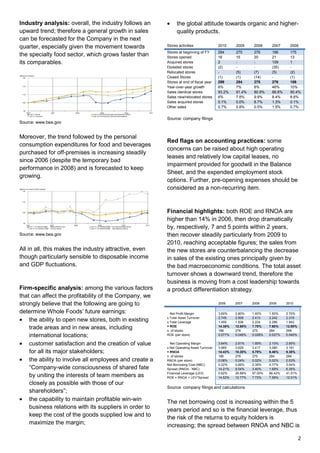 WFM - Initiating Coverage - Report | PDF