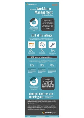 THE STATE OF WORKFORCE MANAGEMENT IN CONTACT CENTRES - 2016