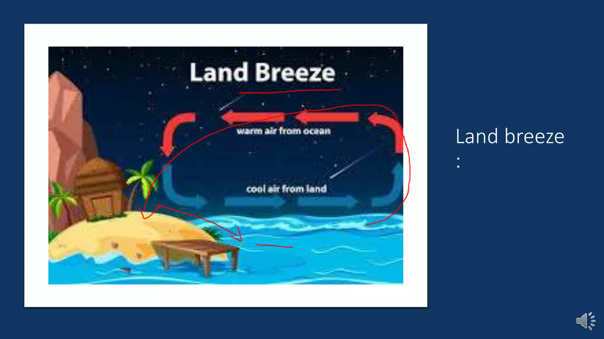 Land breeze
:
 