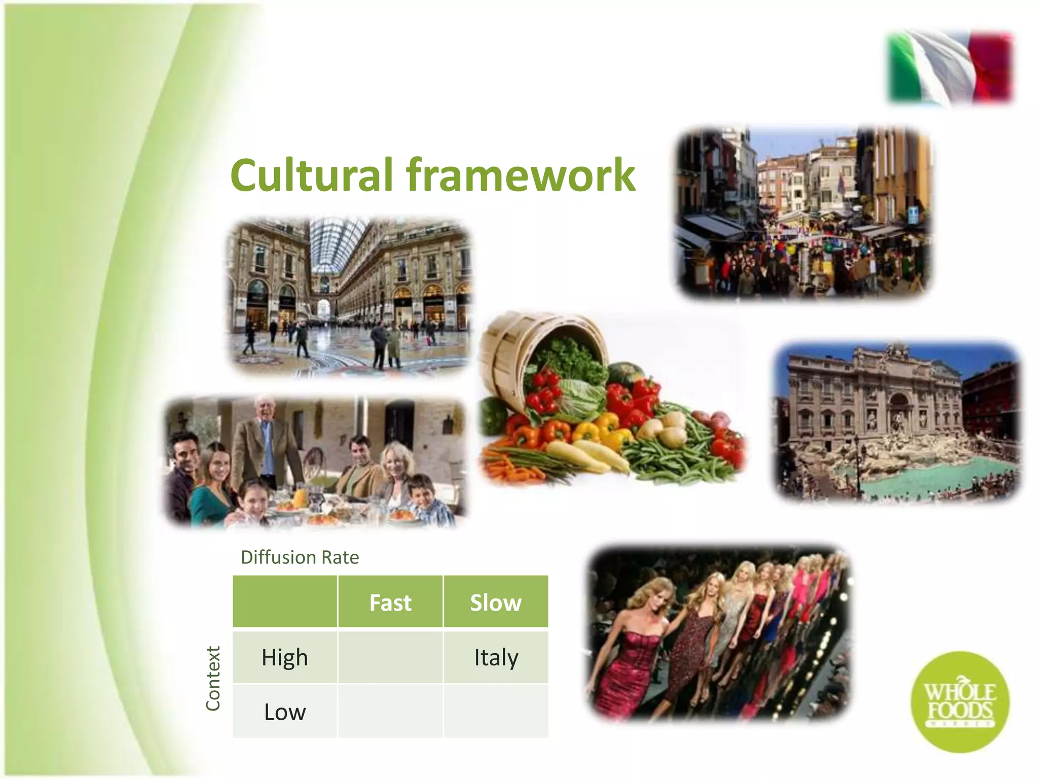 Cultural framework




          Diffusion Rate

                           Fast   Slow
Context




            High                  Italy

            Low
 