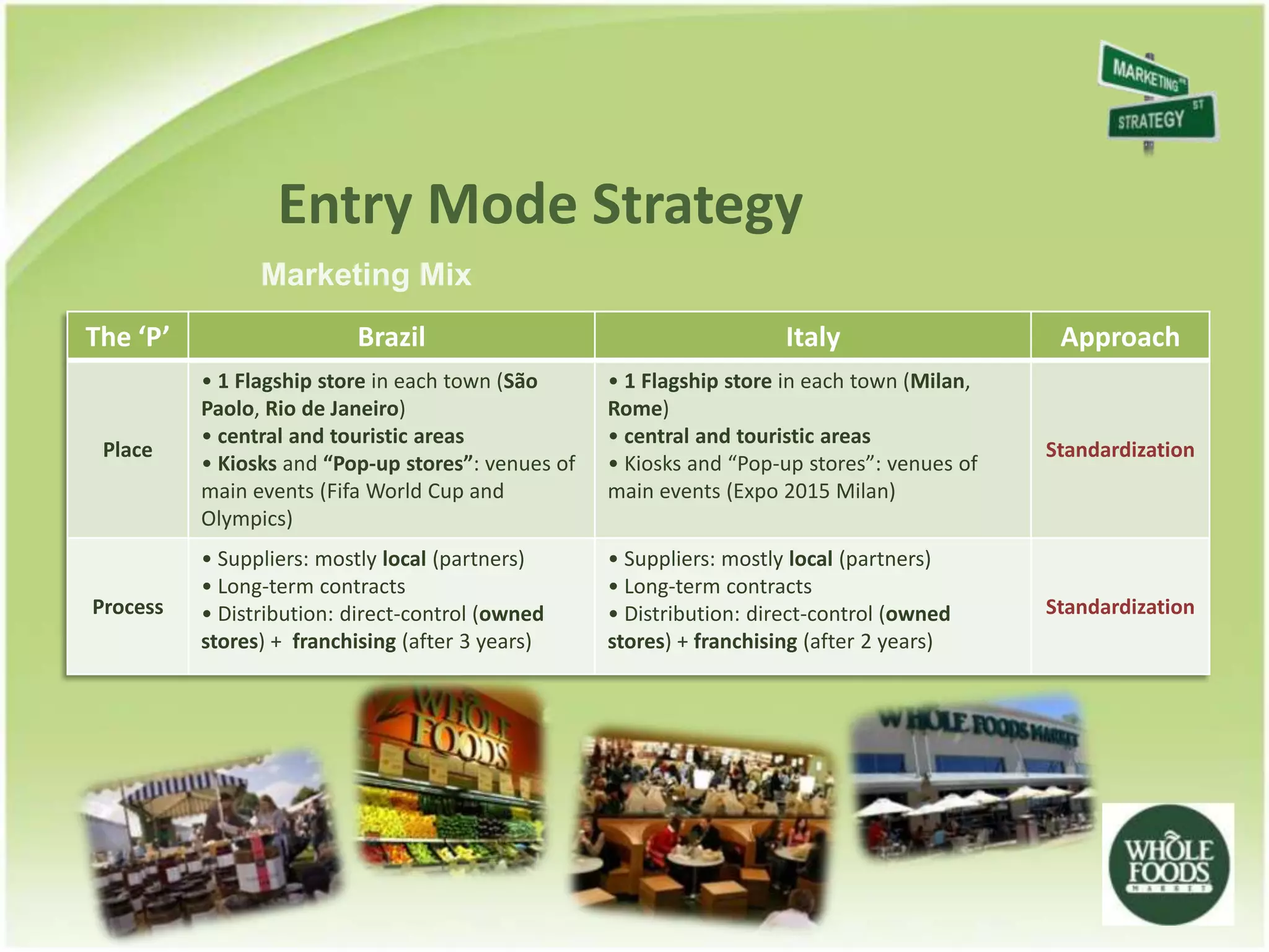 Entry Mode Strategy
                Marketing Mix
The ‘P’                   Brazil                                       Italy                   Approach
          • 1 Flagship store in each town (São      • 1 Flagship store in each town (Milan,
          Paolo, Rio de Janeiro)                    Rome)
          • central and touristic areas             • central and touristic areas
 Place                                                                                        Standardization
          • Kiosks and “Pop-up stores”: venues of   • Kiosks and “Pop-up stores”: venues of
          main events (Fifa World Cup and           main events (Expo 2015 Milan)
          Olympics)
          • Suppliers: mostly local (partners)      • Suppliers: mostly local (partners)
          • Long-term contracts                     • Long-term contracts
Process   • Distribution: direct-control (owned     • Distribution: direct-control (owned     Standardization
          stores) + franchising (after 3 years)     stores) + franchising (after 2 years)
 