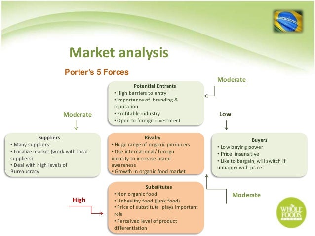 threat of new entrants in supermarket and grocery industry threat of new entrants in supermarket and grocery industry