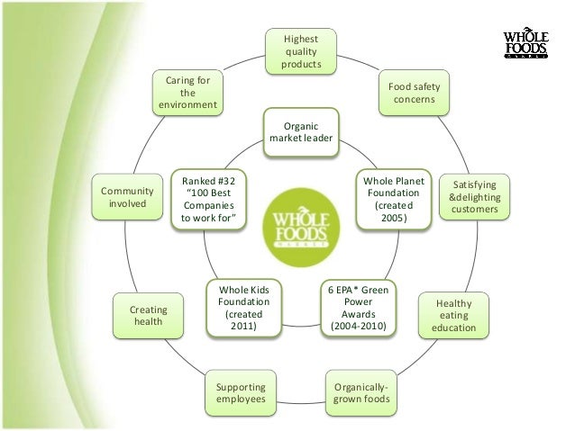 Whole Foods Organizational Structure Chart