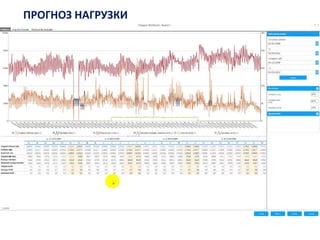 • Both modules and process 
ПРОГНОЗ НАГРУЗКИ 
10 
 