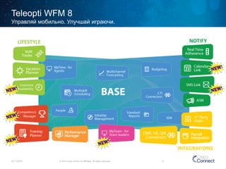 Teleopti WFM 8 
24.11.2014 
© 2014 Cisco and/or its affiliates. All rights reserved. 13 
Управляй мобильно. Улучшай играючи. 
 