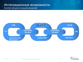 Интеграционные возможности 
24.11.2014 
© 2014 Cisco and/or its affiliates. All rights reserved. 14 
Синтез лучших на рынке решений 
CRM 
CTI 
CustomerFlowManagment 
MS 
CERTIFIED 
API/SDK 
CORE WFM 
CERTIFIED 
API/SDK 
VR/QM 
HR 
PAY-ROLL  