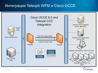 Интеграция Teleopti WFM иCisco UCCE 
24.11.2014 
© 2014 Cisco and/or its affiliates. All rights reserved. 15 
 