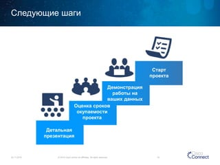 Следующие шаги 
24.11.2014 
© 2014 Cisco and/or its affiliates. All rights reserved. 19 
Оценка сроков 
окупаемости 
проекта 
Демонстрация 
работы на 
ваших данных 
Старт 
проекта 
Детальная 
презентация  