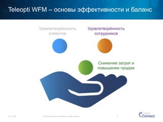 Teleopti WFM–основы эффективности и баланс 
24.11.2014 
© 2014 Cisco and/or its affiliates. All rights reserved. 3 
Снижение затрат и 
повышение продаж 
Удовлетворённость 
сотрудников 
Удовлетворённость 
клиентов 
 