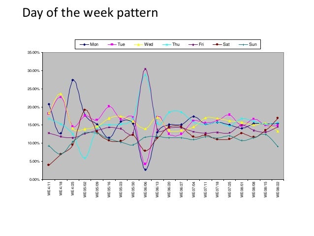 Workforce Planning and Analytics (WFM for Call Center)