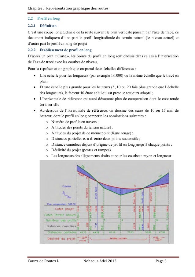 Representation Graphique Des Routes