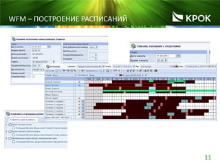 11
WFM – ПОСТРОЕНИЕ РАСПИСАНИЙ
 