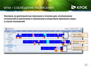 12
WFM – СОБЛЮДЕНИЕ РАСПИСАНИЯ
Ушел с работы
раньше времени
Пропустил сессию
обучения
Занимался иной
деятельностью
Контроль за деятельностью персонала в течение дня, отслеживание
отклонений от расписания и возможность оперативно принимать меры
в случае отклонений
 