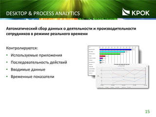 15
DESKTOP & PROCESS ANALYTICS
Автоматический сбор данных о деятельности и производительности
сотрудников в режиме реального времени
Контролируются:
• Используемые приложения
• Последовательность действий
• Вводимые данные
• Временные показатели
 