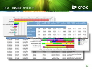 17
DPA – ВИДЫ ОТЧЕТОВ
 