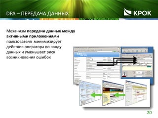 20
DPA – ПЕРЕДАЧА ДАННЫХ
Механизм передачи данных между
активными приложениями
пользователя минимизирует
действия оператора по вводу
данных и уменьшает риск
возникновения ошибок
 