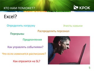 5
КТО НАМ ПОМОЖЕТ?
Excel?
Определить нагрузку Учесть навыки
Предпочтения
Распределить персонал
Перерывы
Что если изменится расписание?
Как управлять событиями?
Как отразится на SL?
 