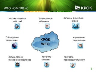 6
WFO КОМПЛЕКС
Анализ экранных
действий
Запись и аналитика
видео
Управление
персоналом
Запись голоса
и экранов операторов
Контроль
качества
Электронное
обучение
Контроль
производительности
Соблюдение
расписания
 