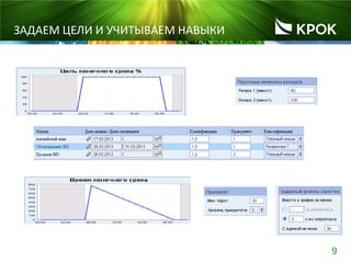 9
ЗАДАЕМ ЦЕЛИ И УЧИТЫВАЕМ НАВЫКИ
 