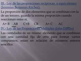 III.- Ley de las proporciones recíprocas o equivalentes 
(Jeremías Benjamin Ritcher). 
La proporción de dos elementos que se combinan con la 
de un tercero, guarda la misma proporción cuando 
reaccionan entre si. 
A+ B AB C+B CB A+ C AC 
IV.- Ley de las Proporciones Multiples (John Dalton) 
Las cantidades de un mismo elemento que se combinan 
con una cantidad fija de otro para formar varios 
compuestos, estan en relación de números enteros 
sencillos. 
 
