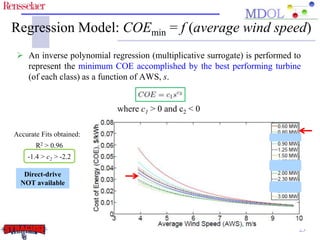 Regression Model: COEmin = f (average wind speed) 
 An inverse polynomial regression (multiplicative surrogate) is performed to 
represent the minimum COE accomplished by the best performing turbine 
(of each class) as a function of AWS, s. 
where c1 > 0 and c2 < 0 
25 
Accurate Fits obtained: 
R2 > 0.96 
-1.4 > c2 > -2.2 
Direct-drive 
NOT available 
 