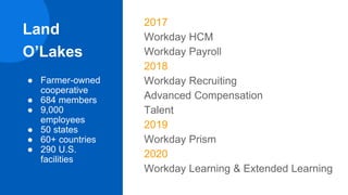 Digitize Your Workforce Operations | PPTX