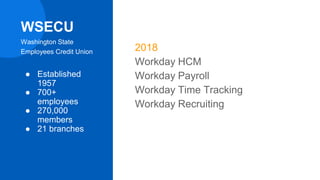 Digitize Your Workforce Operations | PPTX
