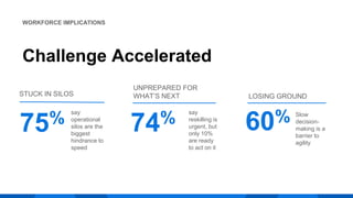 Digitize Your Workforce Operations | PPTX