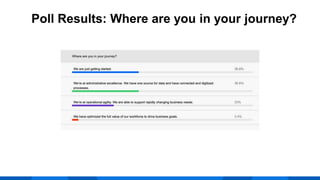 Poll Results: Where are you in your journey?
 