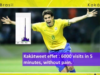 Kakàtweet effet : 6000 visits in 5 minutes, without pain.
