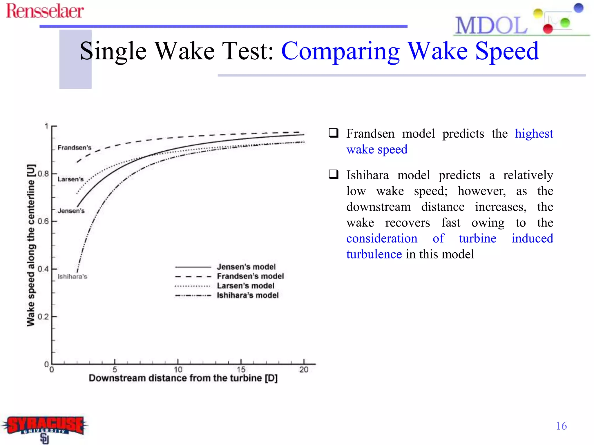 16
Single Wake Test: Comparing Wake Speed
 Frandsen model predicts the highest
wake speed
 Ishihara model predicts a relatively
low wake speed; however, as the
downstream distance increases, the
wake recovers fast owing to the
consideration of turbine induced
turbulence in this model
 