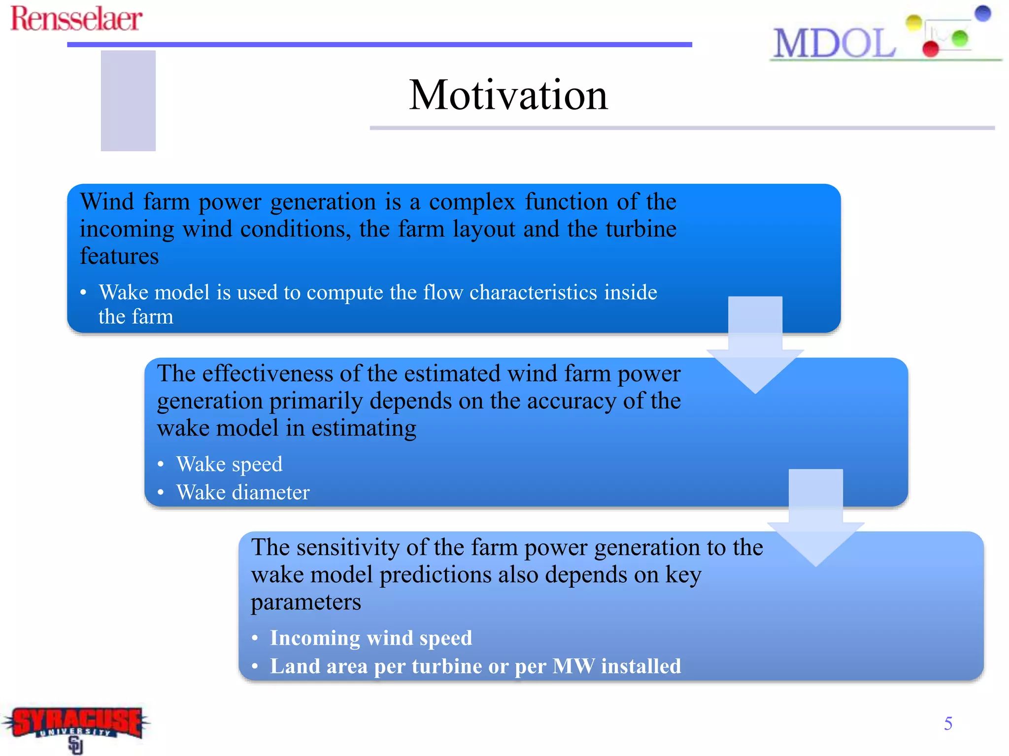 Motivation
5
Wind farm power generation is a complex function of the
incoming wind conditions, the farm layout and the turbine
features
• Wake model is used to compute the flow characteristics inside
the farm
The effectiveness of the estimated wind farm power
generation primarily depends on the accuracy of the
wake model in estimating
• Wake speed
• Wake diameter
The sensitivity of the farm power generation to the
wake model predictions also depends on key
parameters
• Incoming wind speed
• Land area per turbine or per MW installed
 