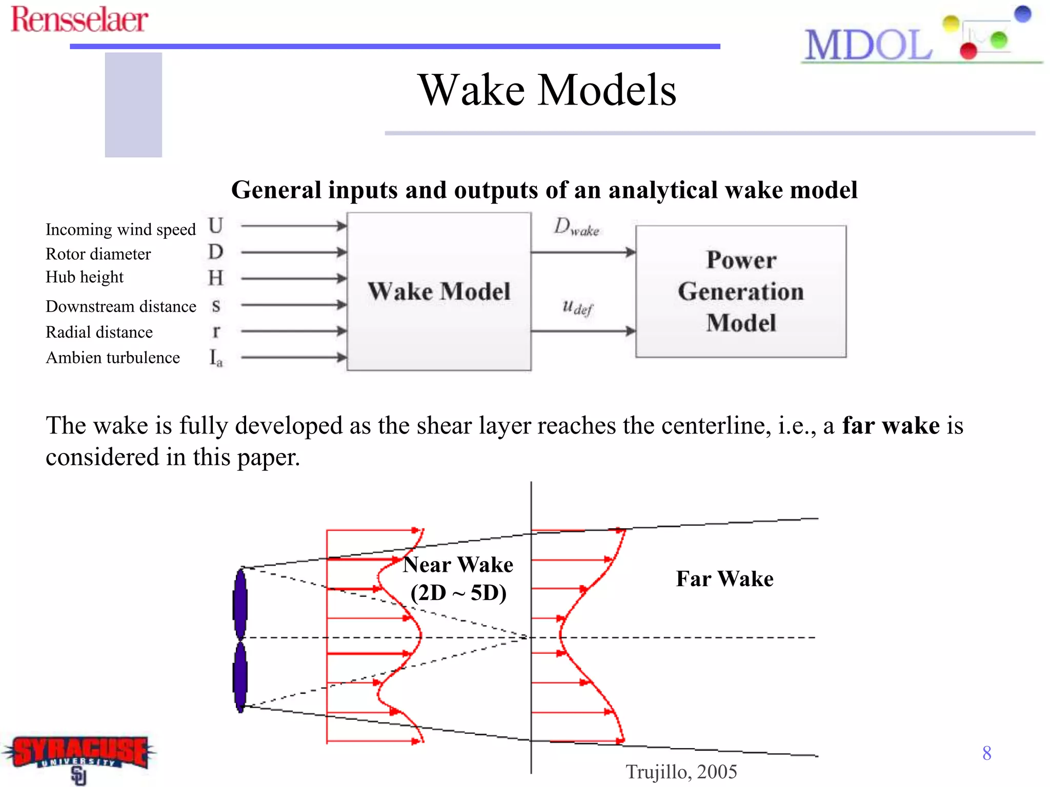 Wake Models
8
General inputs and outputs of an analytical wake model
Trujillo, 2005
The wake is fully developed as the shear layer reaches the centerline, i.e., a far wake is
considered in this paper.
Incoming wind speed
Rotor diameter
Hub height
Downstream distance
Radial distance
Ambien turbulence
Near Wake
(2D ~ 5D)
Far Wake
 
