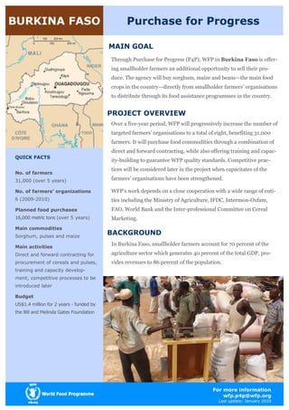 BURKINA FASO                                   Purchase for Progress
            INSERT MAP
           (RELIEF WEB)                  MAIN GOAL
                                         Through Purchase for Progress (P4P), WFP in Burkina Faso is offer-
                                         ing smallholder farmers an additional opportunity to sell their pro-
                                         duce. The agency will buy sorghum, maize and beans—the main food
                                         crops in the country—directly from smallholder farmers’ organisations
                                         to distribute through its food assistance programmes in the country.


                                         PROJECT OVERVIEW
                                         Over a five-year period, WFP will progressively increase the number of
                                         targeted farmers’ organisations to a total of eight, benefiting 31,000
                                         farmers. It will purchase food commodities through a combination of
                                         direct and forward contracting, while also offering training and capac-
QUICK FACTS
                                         ity-building to guarantee WFP quality standards. Competitive prac-
                                         tices will be considered later in the project when capacitates of the
No. of farmers
31,000 (over 5 years)                    farmers’ organisations have been strengthened.

No. of farmers’ organizations            WFP’s work depends on a close cooperation with a wide range of enti-
6 (2009-2010)                            ties including the Ministry of Agriculture, IFDC, Intermon-Oxfam,
Planned food purchases                   FAO, World Bank and the Inter-professional Committee on Cereal
16,000 metric tons (over 5 years)        Marketing.
Main commodities
Sorghum, pulses and maize
                                         BACKGROUND
Main activities
                                         In Burkina Faso, smallholder farmers account for 70 percent of the
Direct and forward contracting for       agriculture sector which generates 40 percent of the total GDP, pro-
procurement of cereals and pulses,       vides revenues to 86 percent of the population.
training and capacity develop-
ment; competitive processes to be
introduced later

Budget                                                    INSERT PHOTO WITH NO BOARDER
US$1.4 million for 2 years - funded by
the Bill and Melinda Gates Foundation




                                                                                     For more information
                                                                                         wfp.p4p@wfp.org
                                                                                        Last update: January 2010
 